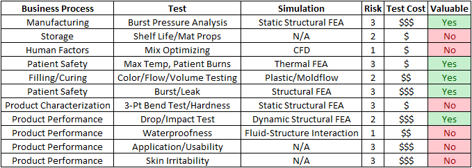 cast21 fastway engineering computer aided engineering simulation assessment analysis business risk