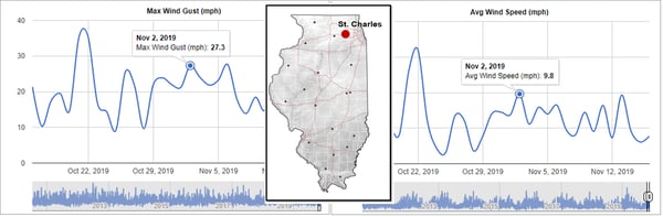 Chicago_Illinois_Wind_Data_CFD_Analysis_Fastway