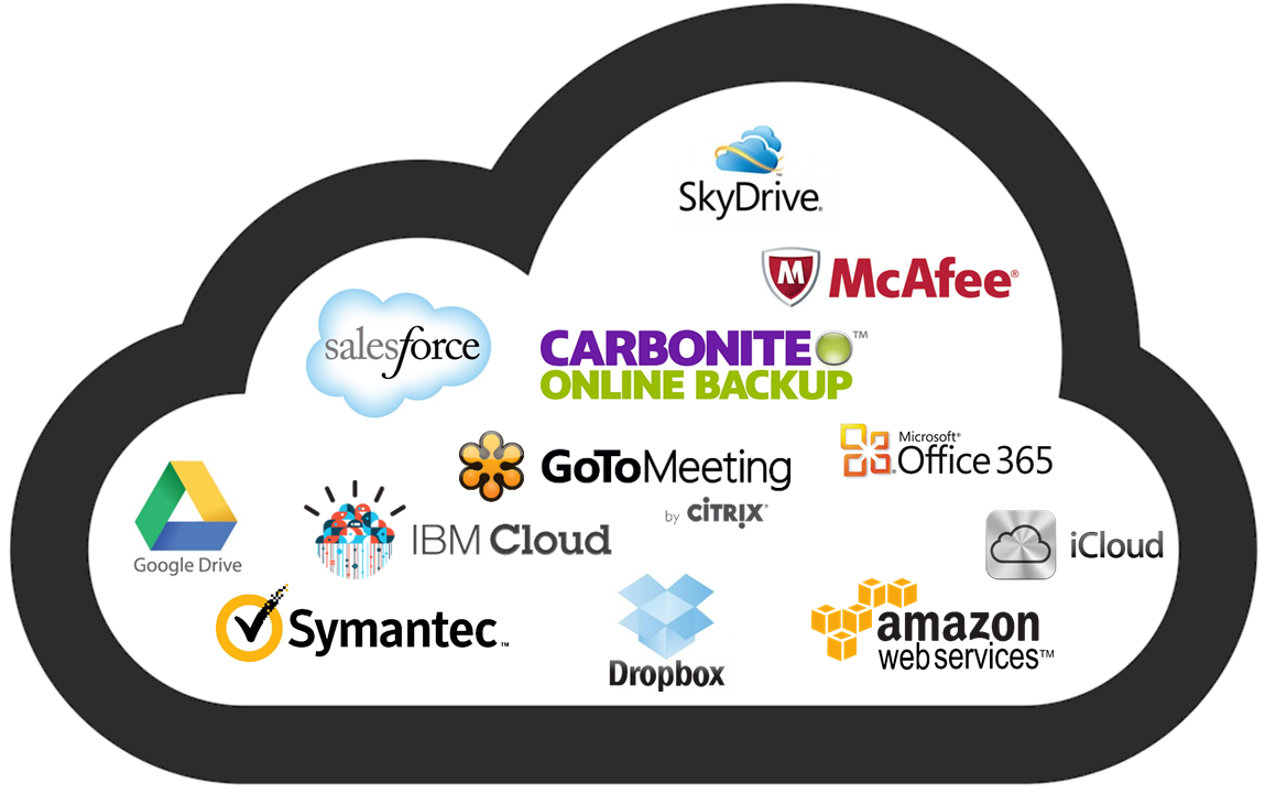 The Fastway to the HPC Cloud