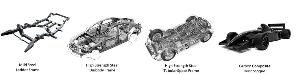 A Brief History: Evolution of the Car Chassis