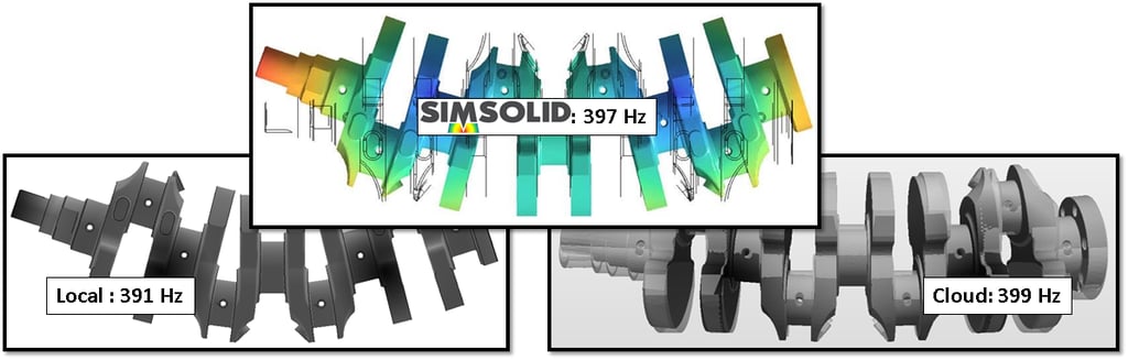 fastway simsolid solidworks simscale benchmark modal analysis