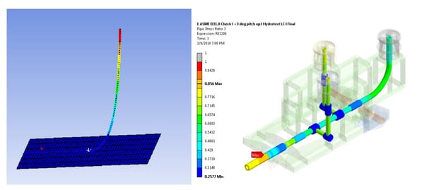 ansys pipe simulation fastway fea training