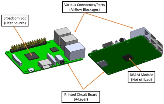 Electronics Cooling of a Raspberry Pi using CFD