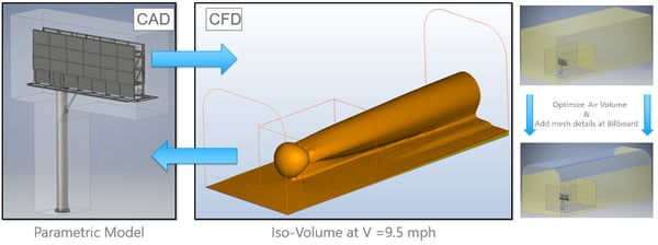 fastway_engineering_autodesk_cfd_mesh_independence_y+_boundary_layer_optimization