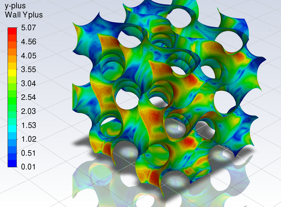 fluent wall y plus gyroid heat exchanger
