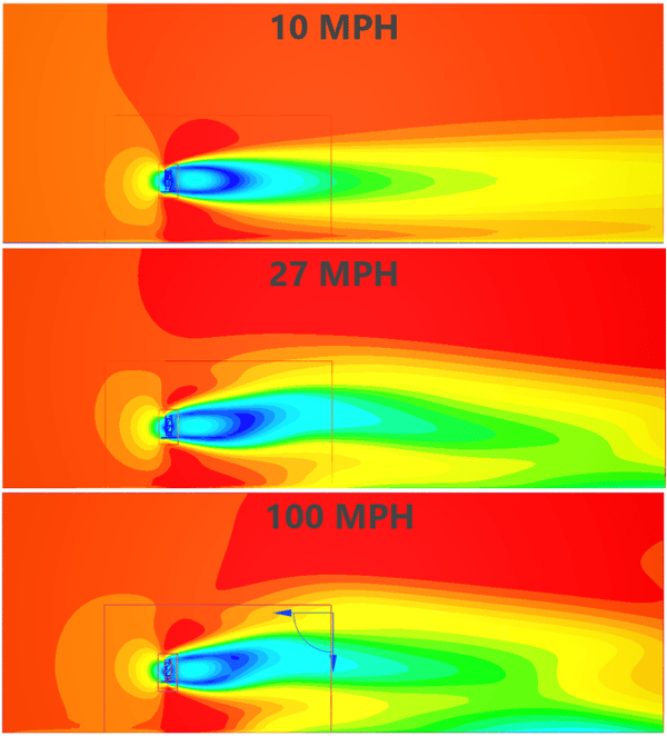 fastway engineering autodesk cfd velocity plot turbulence wake of billboard