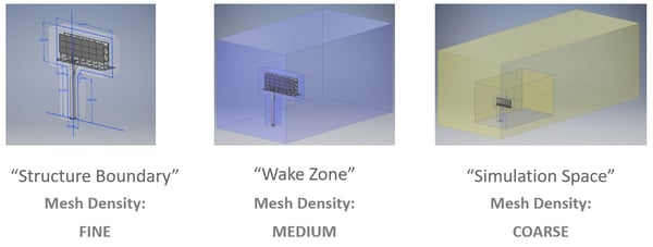 inventor_parametric_sketch_mesh_control_autodesk_cfd