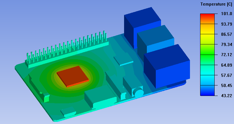Electronics Cooling of a Raspberry Pi using CFD